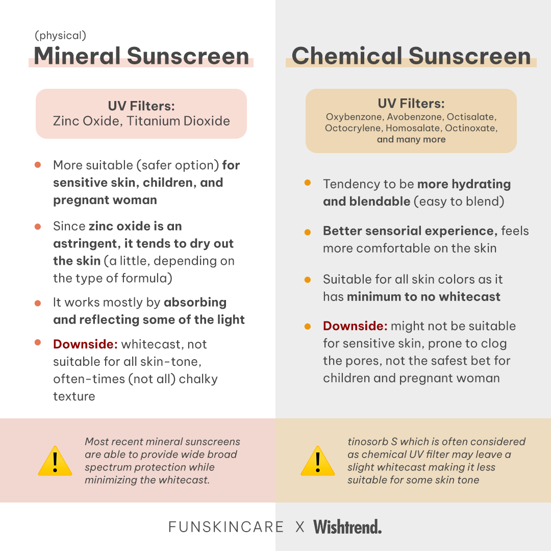 Mineral Zinc Sunscreen